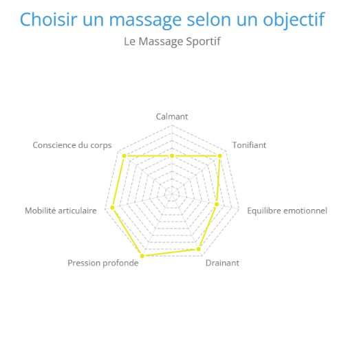 Massage Sportif